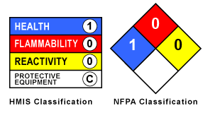 AN20 Classification