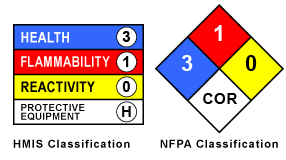 Aqua Ammonia Classification