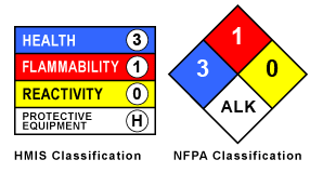 Anhydrous Ammonia Classification